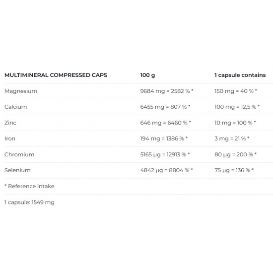 Nutrend  Multimineral Compressed Caps - 60 caps