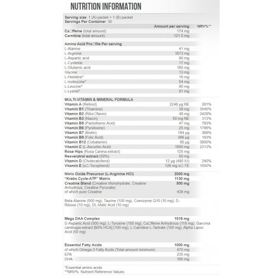 Scitec MONSTER PAK Vitamine si Minerale - 40 Pachete