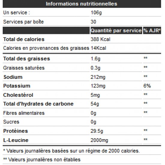 100% Beef Muscle - 3.180kg 